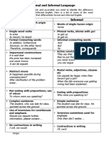 Formal and Informal Language 1cb8vmx