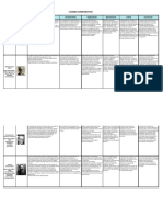 Cuadro Comparativo Modelos de Administracion. Nuevo