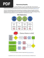 Expressing Empathy: The Choice Points Diagram Is Inspired by Gregg Kendrick