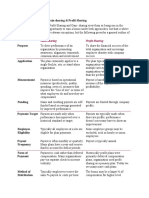 The Difference Between Gain-Sharing & Profit Sharing