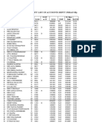 Seniority List of Accounts Deptt Indian Rly