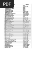 Obat 2020 UPDATE REVISI