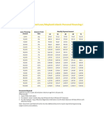 Maybank Personal Loan/Maybank Islamic Personal Financing-I Payment Table