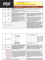 IS 456 Amendments - 2013