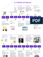 Teoria Atomica Linea Del Tiempo