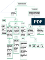 Titulos y Operaciones de Credito