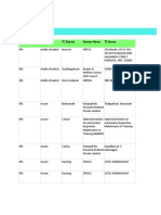 Upcoming Assessment Under PMKVY 2016 2020 For The Period (12th June 2019 26th June 2019)