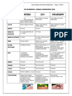 Diagnóstico Diferencial