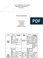 Cuadro Comparativo Educacion Fisica