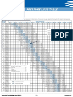 Friction Loss Pipe