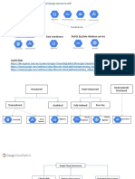 Data Storage Services in GCP: Relational Database Data Warehouse Nosql Big Data Database Service