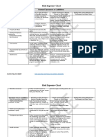 Risk Exposure Chart: Human Exposures or Liabilities