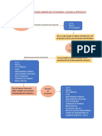 Proceso (Inducción-Fotocheck-Acceso Al Proyecto)