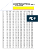 1-Tablas de Distribución F Ok.