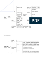 Mapa Conceptual de Factores de Riesgo Psicosocial