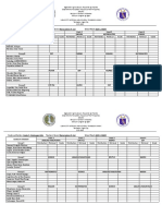 MAAM LALAINE 2nd QTR Modular Class Monitoring Template