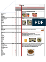 Fichas Técnicas Cocina