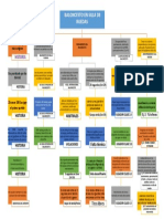 05 Mapa Conceptual