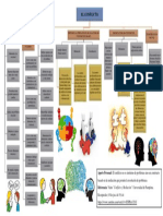 Mapa Conceptual Cívica