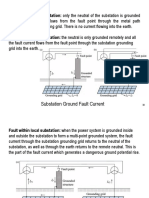 Substation Ground Fault Current