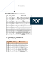Monophthong Sounds: Pronunciation