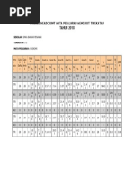 Analisis Headcount Ekonomi 2018