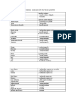 Listado de Porciones y Medidas Caseras Según Grupos de Alimentos