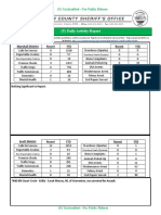 (U) Daily Activity Report: Marshall District