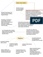 Co-Responsabilidad en La Unión Cívico - Militar.