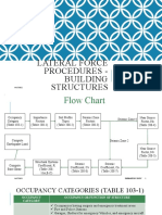 Lesson 9 Lateral Force Procedures - Building Structures