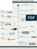 Infografía Aspectos Legales y Normatividad de La Seguridad y Salud en El Trabajo en Colombia 20042021