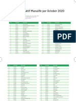 Daftar Agen Aktif Manulife Indonesia