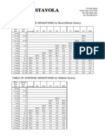 Table of Average Gradations