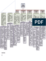 Tipos de Computadora, Mapa Conceptual