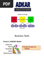 ADKAR Change Management Model Slides