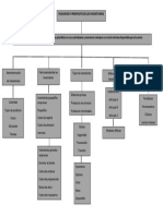 Mapa Conceptual. Funciones y Propósito de Los Inventarios