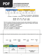 Nùmeros Decimales (Teoria y Ejercicios)