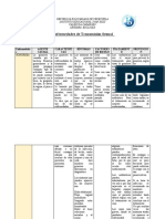 ETS: Enfermedades de Transmisión Sexual. Cómo Funcionan