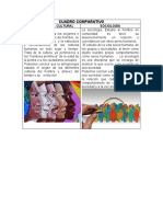 Cuadro Comparativo de Antropologia