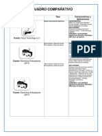 Cuadro Comparativo de Sensores