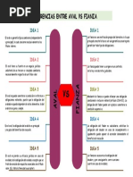 CuadroComparativo - Aval Vs Fianza