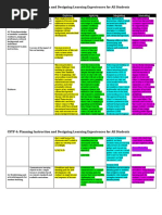 CSTP 4 Planning Instruction & Designing Learning Experiences May 2021