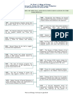 Timeline and Theoretical Bases of Inclusive Education