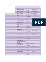 Job Cost Sheet - Job J-832-LM