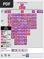 Joint Doctrine Hierarchy: Capstone Pubs