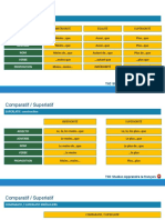 1.1 B2 - 12 Le Comparatif Et Superlatif PDF