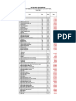 Daftar Harga Upah Dan Bahan Dinas Pekerjaan Umum Dan Penataan Ruang Kota Tegal TAHUN 2020