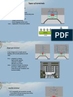Types of Terminals: Linear/curvilinear Terminal