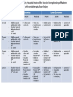 Thomas Jefferson University Hospital Protocol For Muscle Strengthening