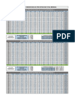 Hidrologia - U1 - S3 Datos Faltantes